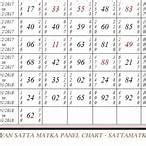Gali Chart 2017 .